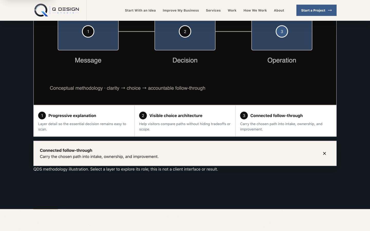 QDS conceptual interaction demo with connected follow-through expanded