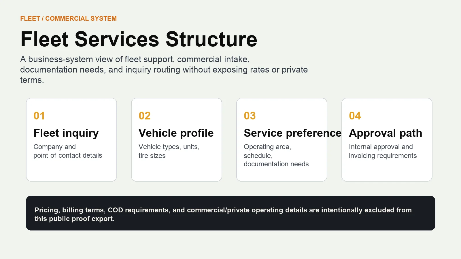 All Terrain Tire fleet services content structure