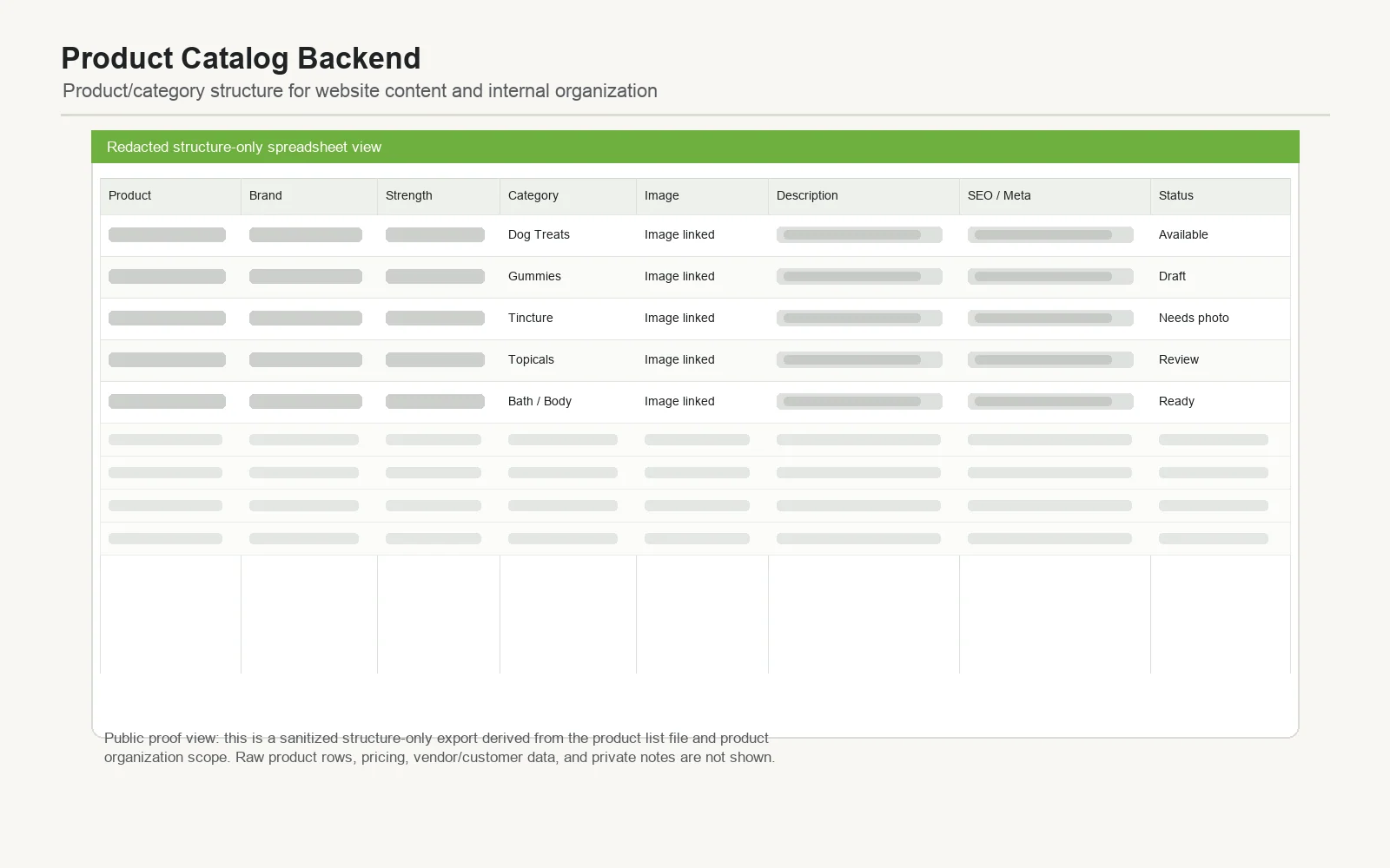Brownies product catalog backend