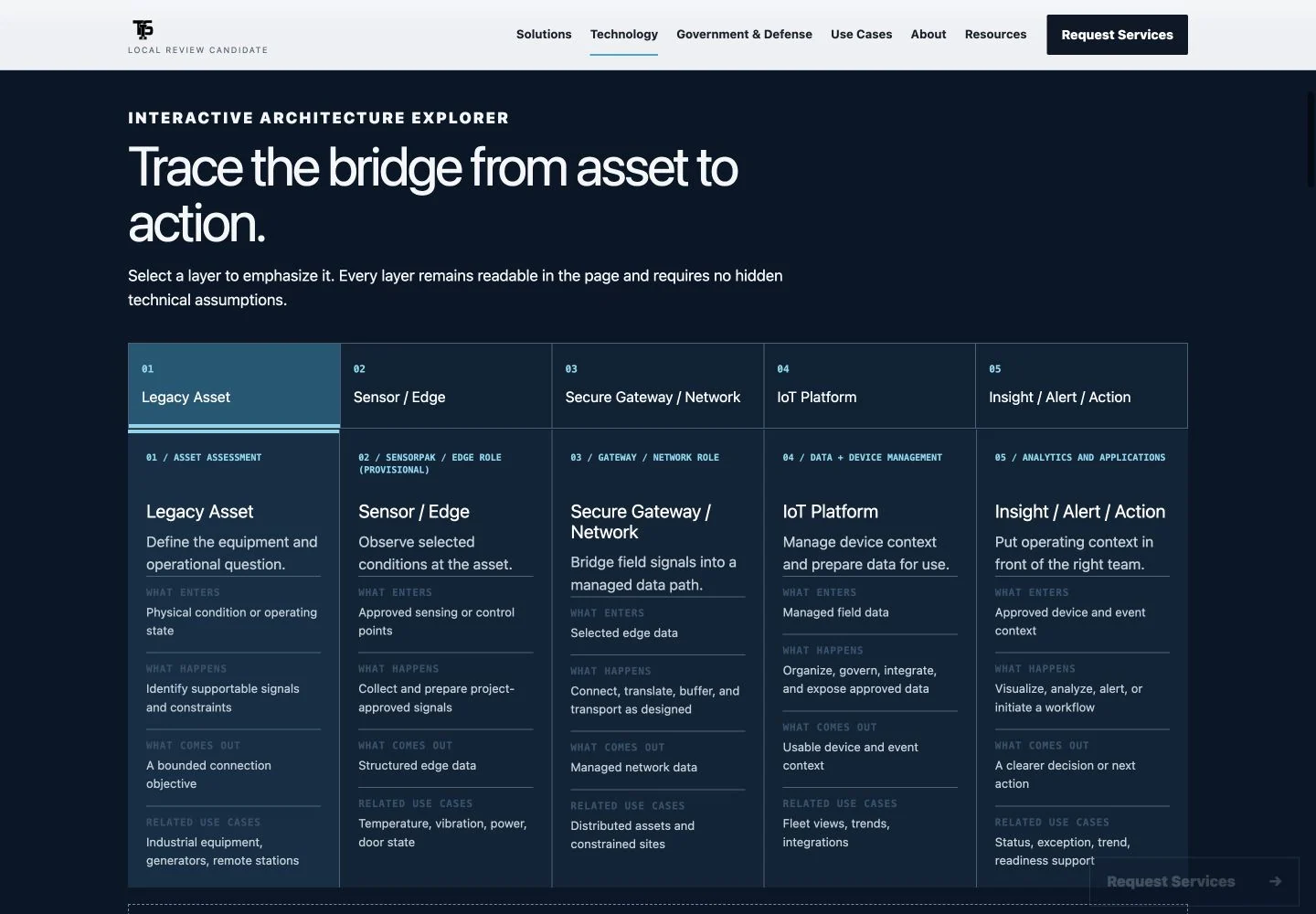 TiS3 preserved website architecture