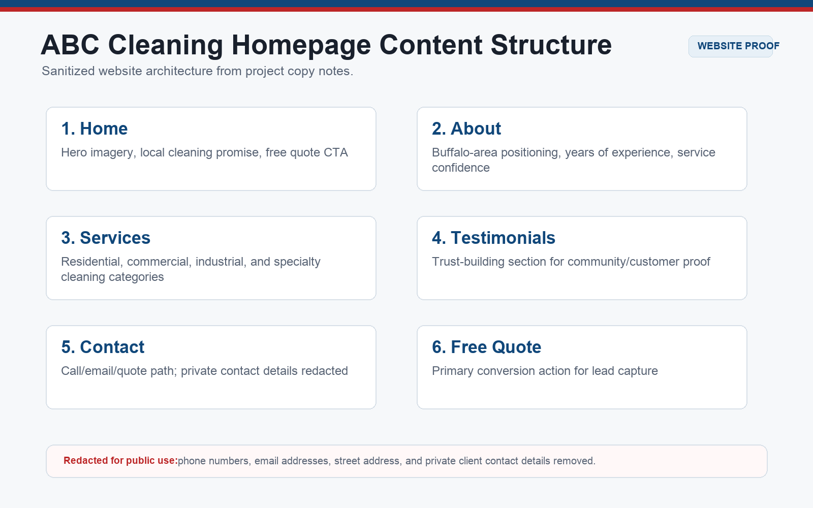Sanitized ABC Cleaning website content structure showing homepage, about, services, testimonials, contact, and quote sections.