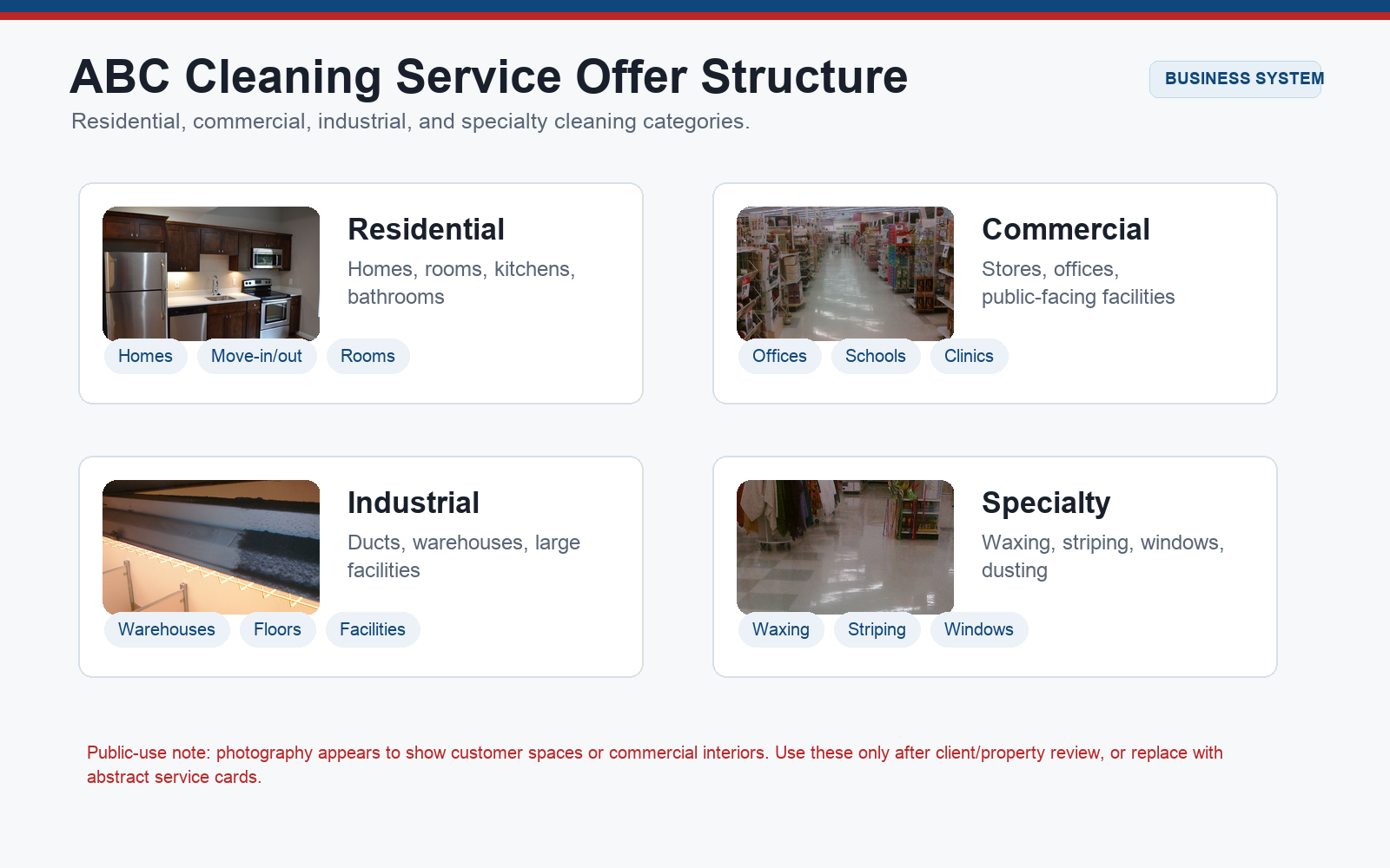 ABC Cleaning service structure proof card showing residential, commercial, industrial, and specialty cleaning categories.