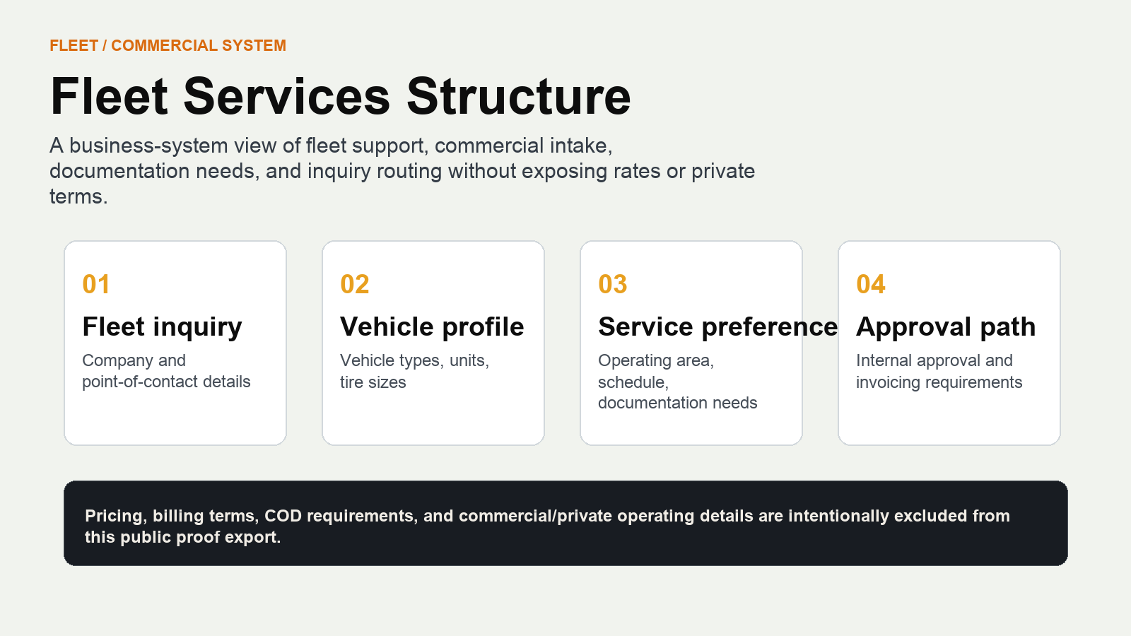 Fleet services proof showing commercial service structure and intake readiness.