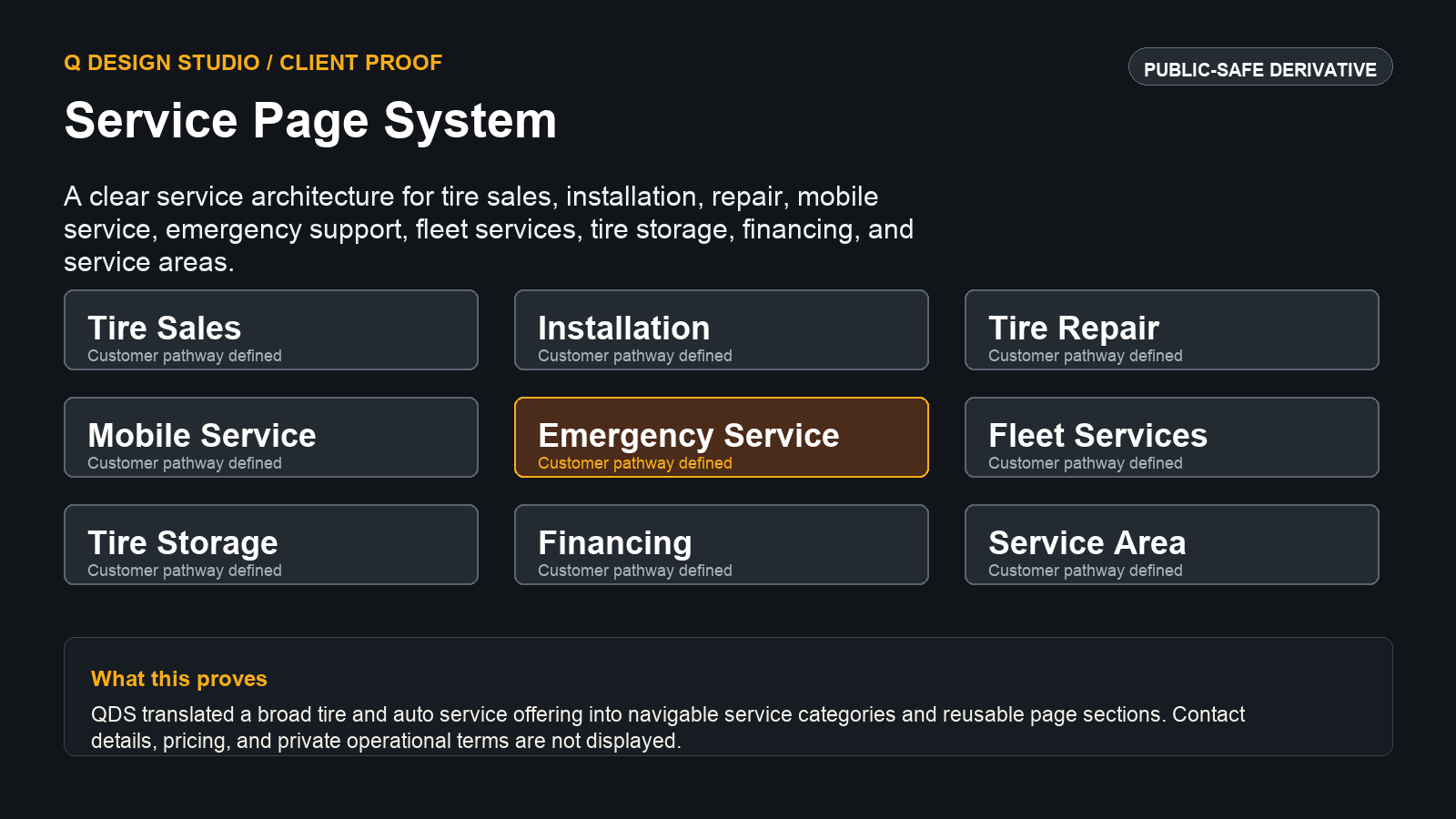 Service page system proof showing tire sales, repair, mobile support, fleet service, storage, financing, and service-area categories.