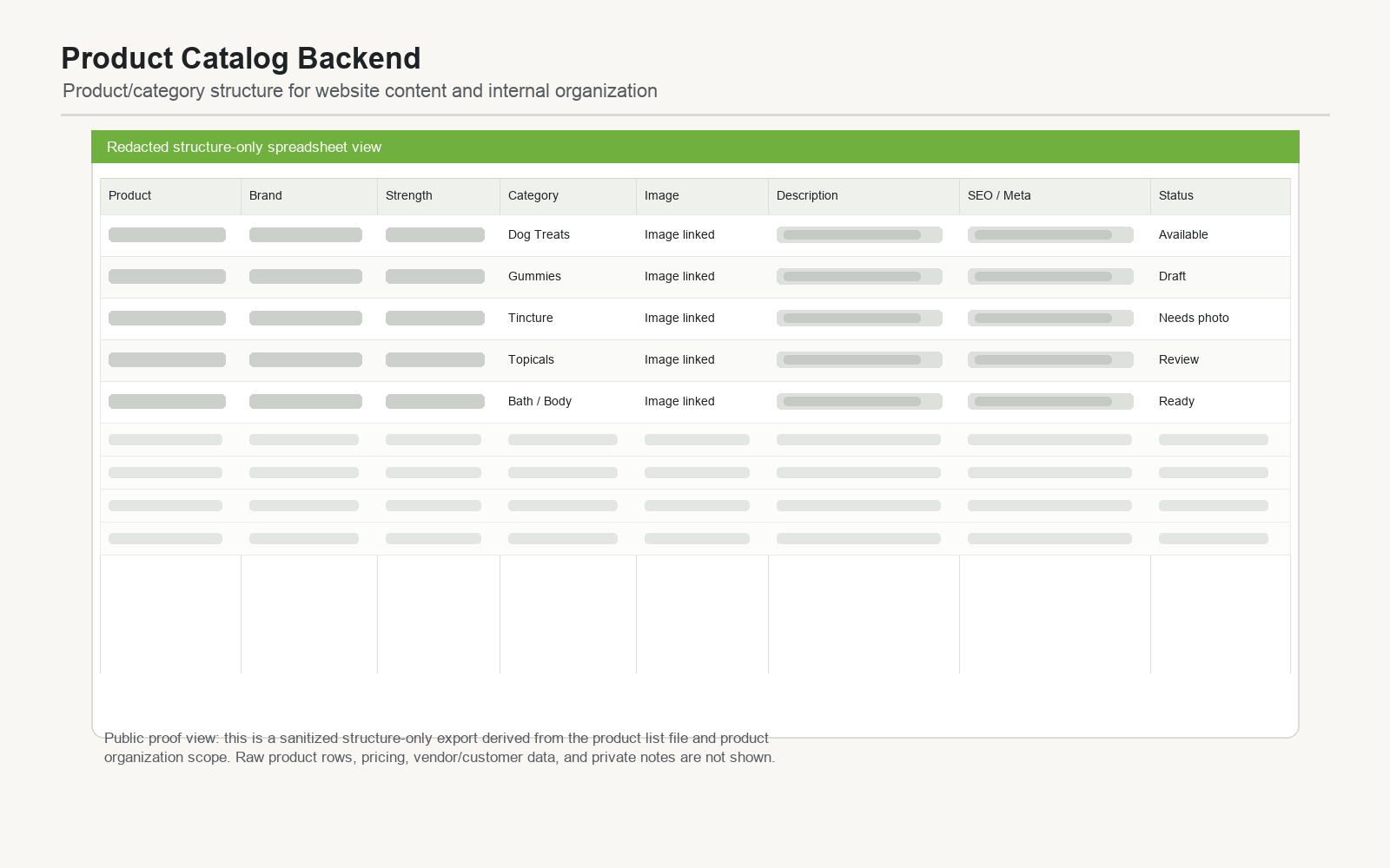 Sanitized Brownies product catalog backend structure with redacted product values and visible organizational columns.
