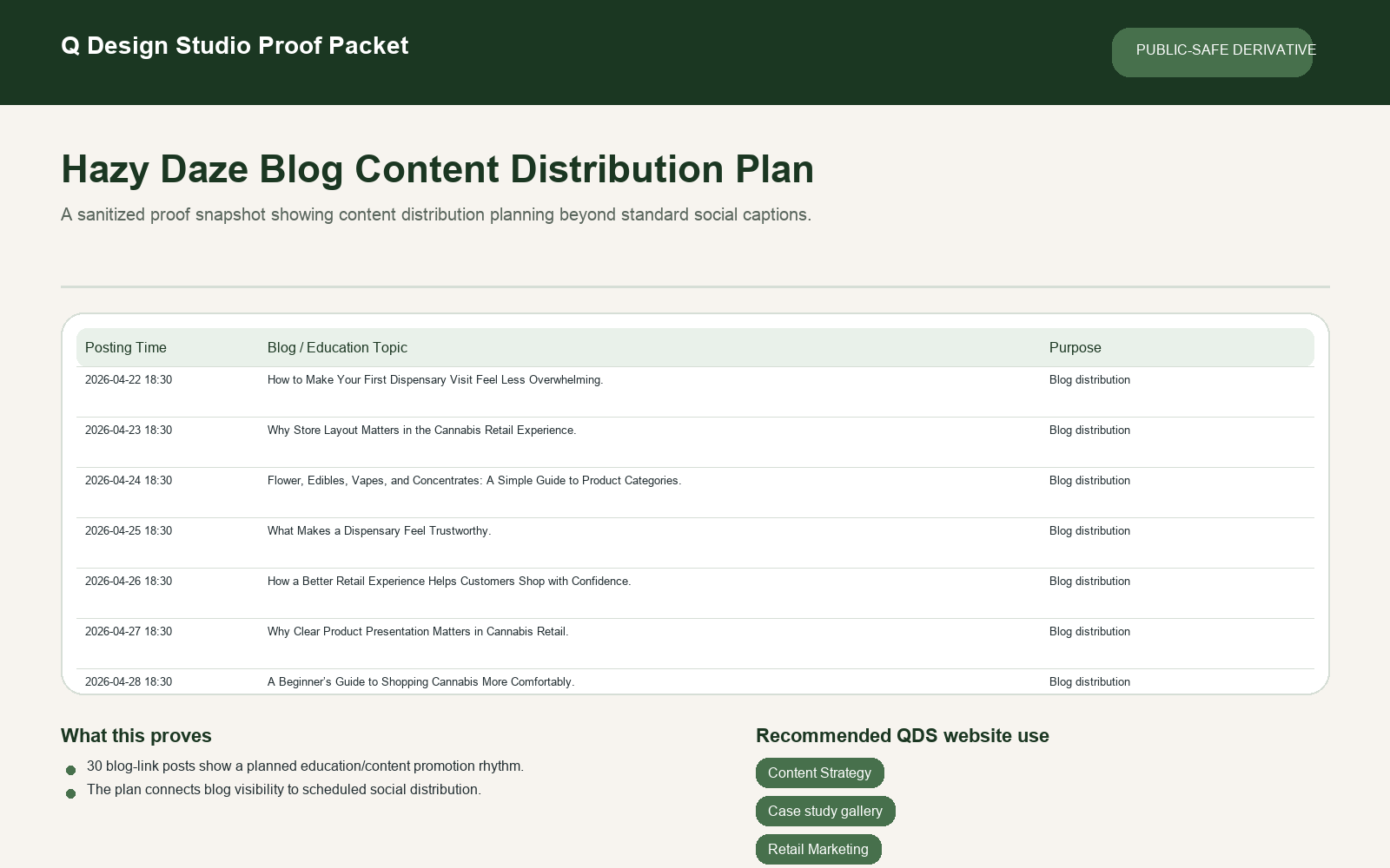 Proof card showing Hazy Daze blog and content distribution planning topics with scheduled posting times.