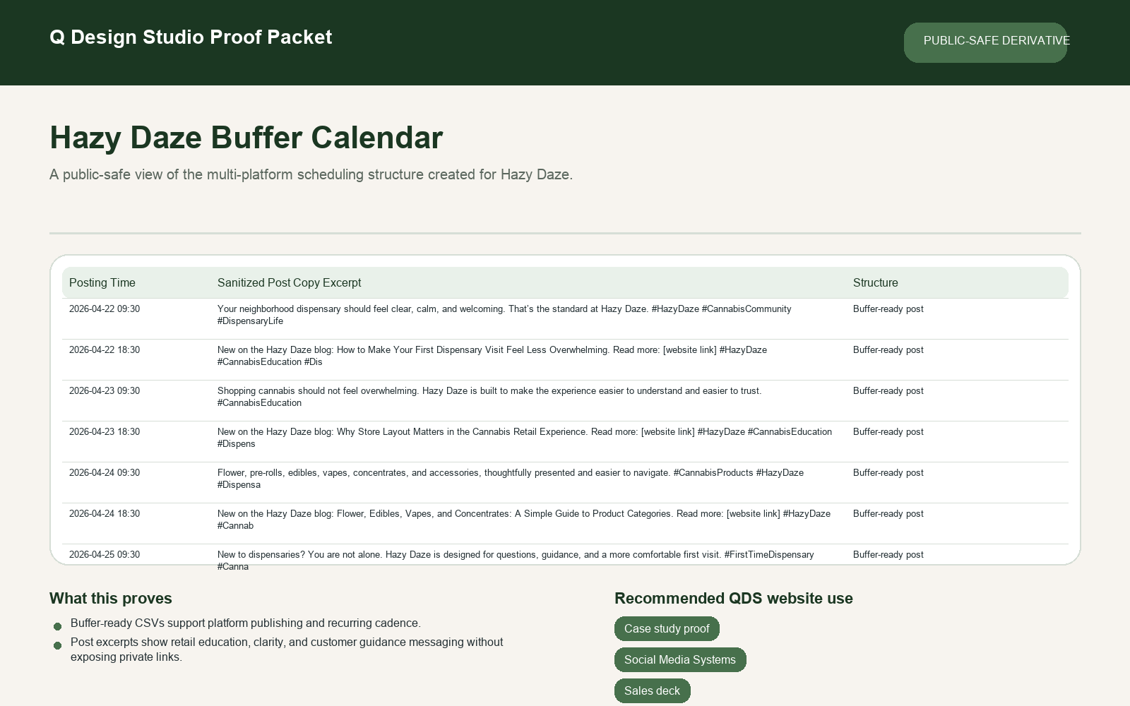 Proof card showing sanitized Buffer calendar rows and post scheduling structure for Hazy Daze.
