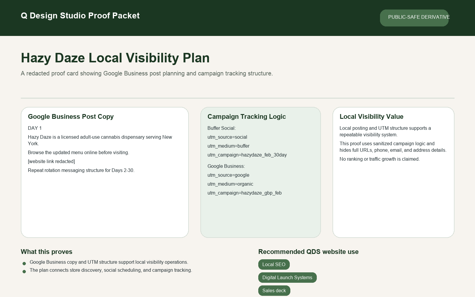 Proof card showing Google Business post copy, UTM campaign logic, and local visibility value.