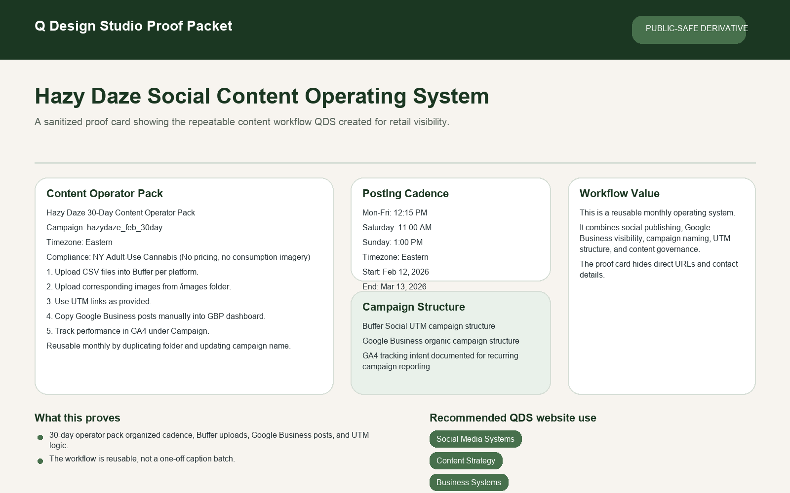 Proof card showing the Hazy Daze content operator pack, posting cadence, and campaign structure.