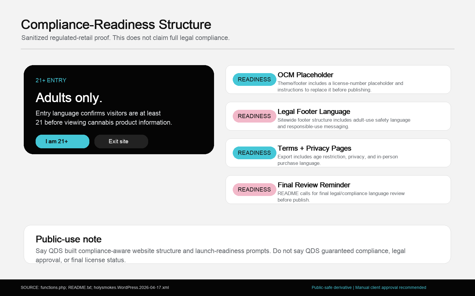 Holy Smokes compliance-readiness proof card showing 21 plus entry language, OCM placeholder guidance, legal footer structure, and final review reminder
