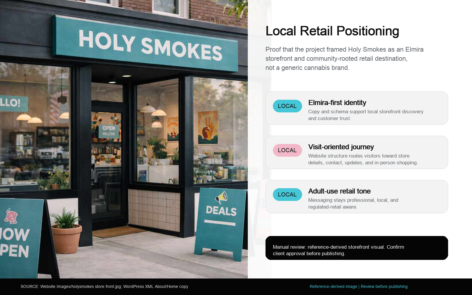 Holy Smokes local retail positioning proof card showing storefront identity and Elmira-first positioning notes