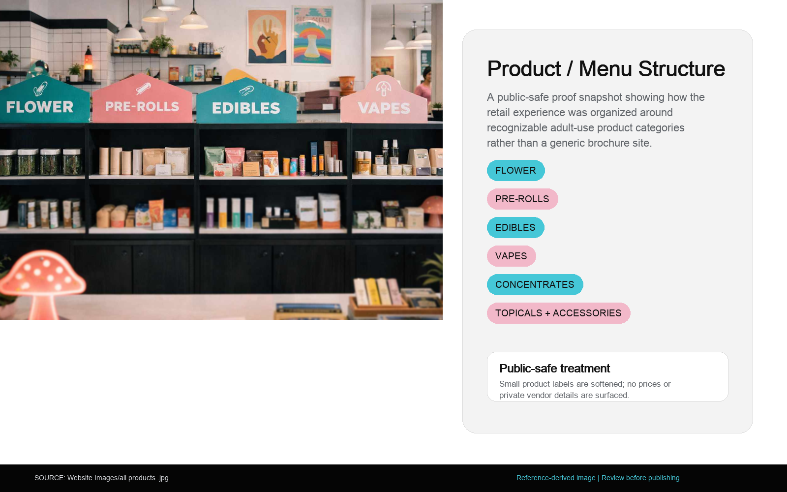 Holy Smokes product and menu structure proof card showing cannabis retail categories including flower, pre-rolls, edibles, vapes, concentrates, and topicals
