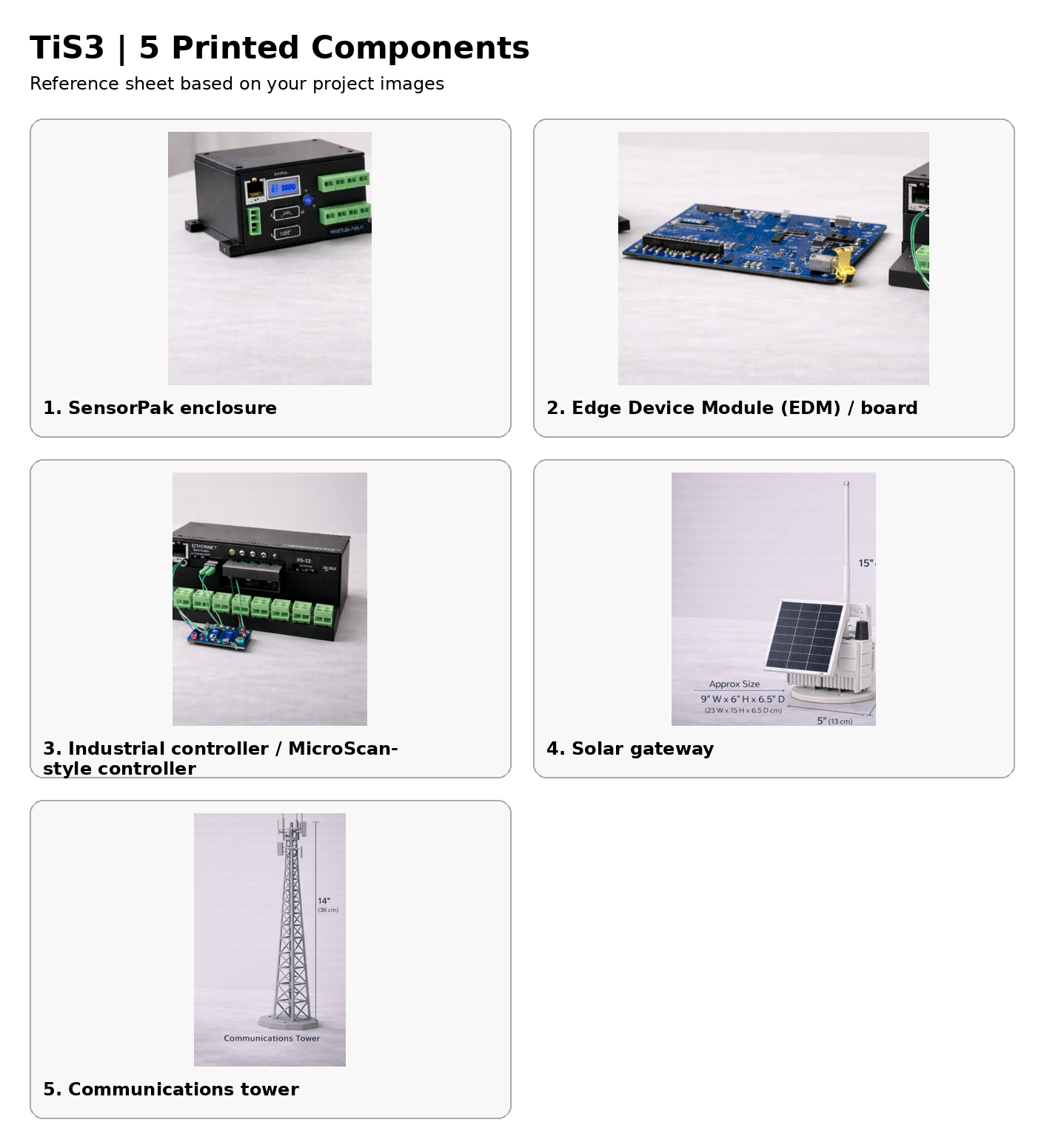 TIS3 five component reference sheet for technical mockup and display planning.